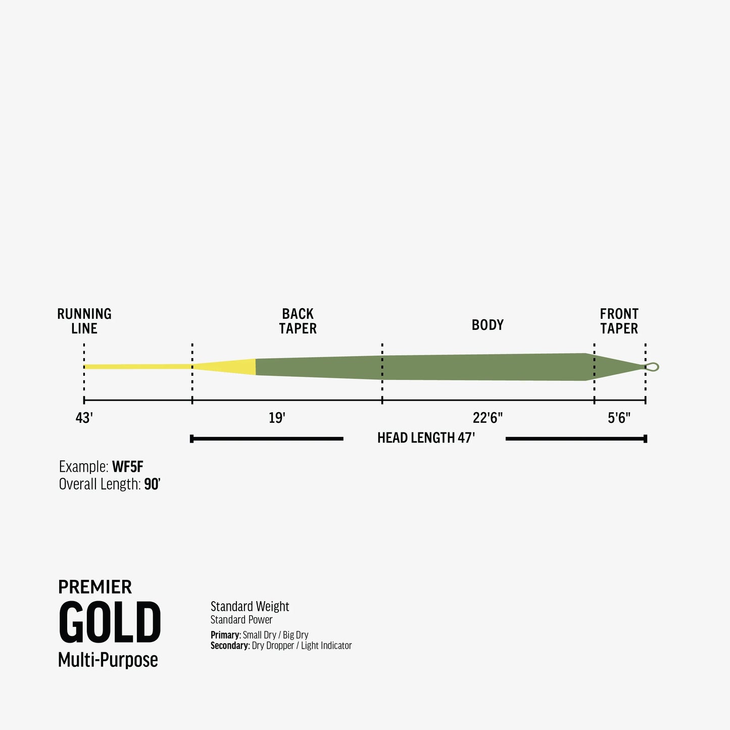 Rio Gold Multi Purpose