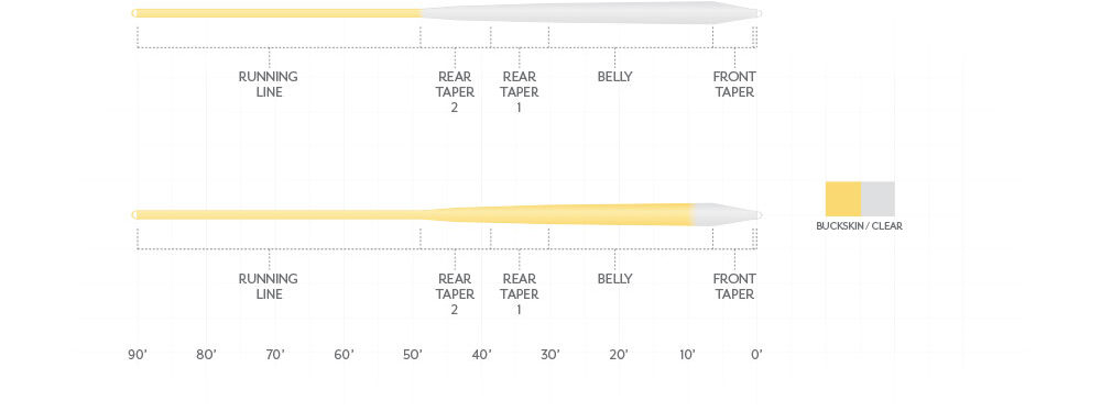 Magnitude Infinity Clear Line
