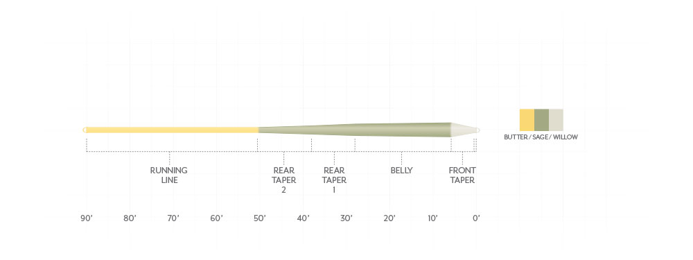 Amplitude Smooth Trout GP