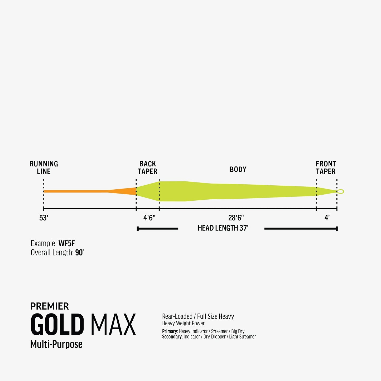 Rio Premier Gold Max Fly LIne